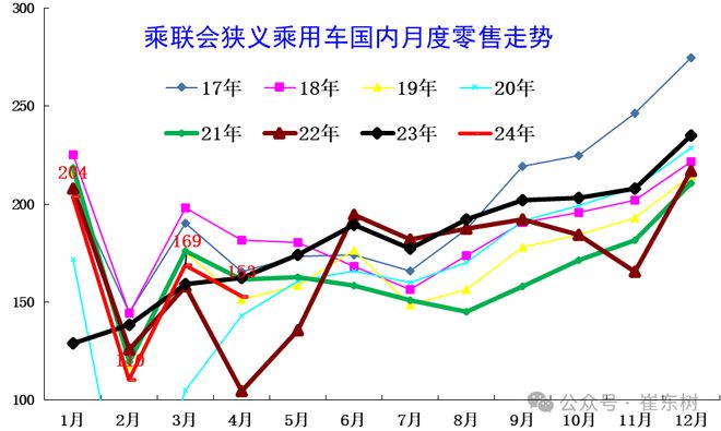 崔东树：2024年全国乘用车价格战降温 市场回归促销战(图16)