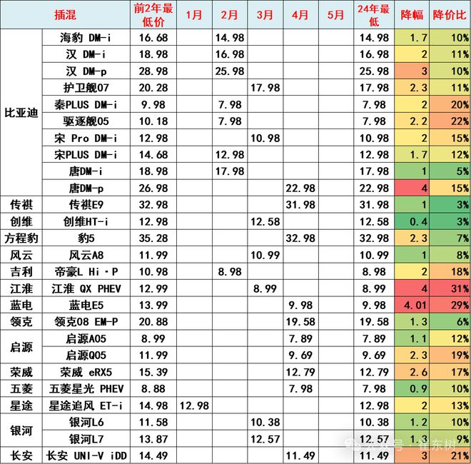 崔东树：2024年全国乘用车价格战降温 市场回归促销战(图10)
