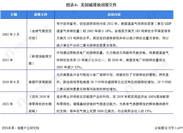 2024年全球林业碳汇行业碳市场分析——碳配额价格增长、碳交易规模不降反升(图4) 2024年全球林业碳汇行业碳市场分析——碳配额价格增长、碳交易规模不降反升(图4)