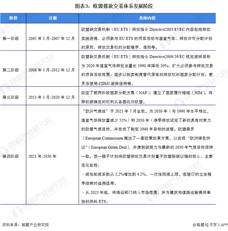 2024年全球林业碳汇行业碳市场分析——碳配额价格增长、碳交易规模不降反升(图3) 2024年全球林业碳汇行业碳市场分析——碳配额价格增长、碳交易规模不降反升(图3)