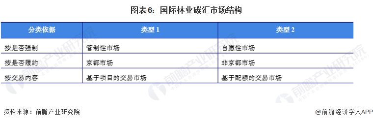 2024年全球林业碳汇行业碳市场分析——碳配额价格增长、碳交易规模不降反升(图6) 2024年全球林业碳汇行业碳市场分析——碳配额价格增长、碳交易规模不降反升(图6)