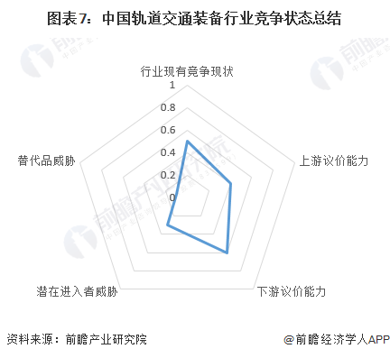 【行业深度】2024年中国轨道交通装备行业竞争格局及市场份额分析 整车领域竞争激烈程度一般(图7) 【行业深度】2024年中国轨道交通装备行业竞争格局及市场份额分析 整车领域竞争激烈程度一般(图7)