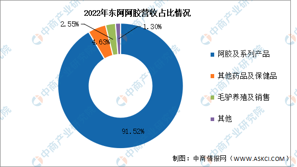 2024年中国保健食品行业市场前景预测研究(简版)(图2) 2024年中国保健食品行业市场前景预测研究(简版)(图2)