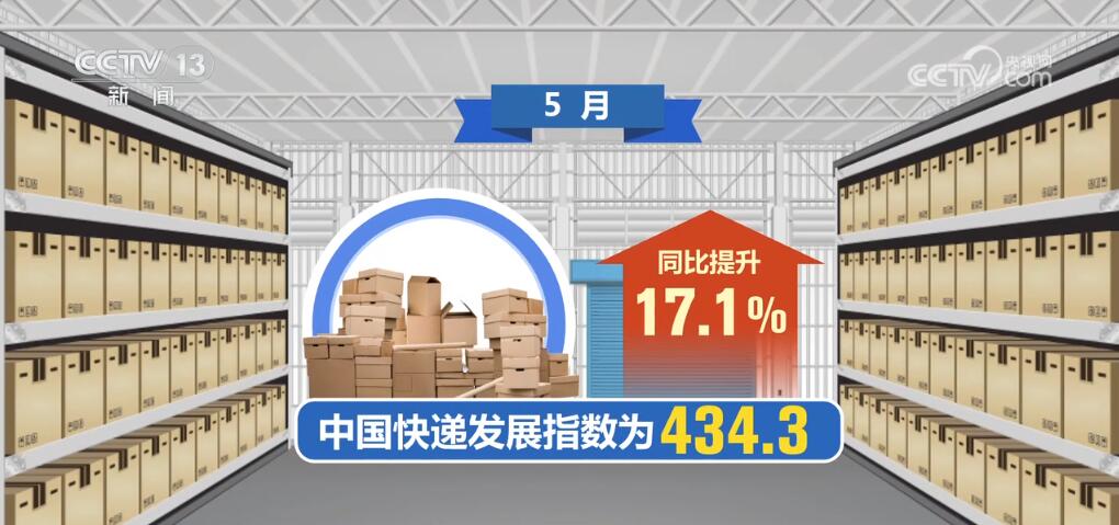 1999亿件、4172亿美元、192万人次……数字折射中国经济“活力满满”(图1) 1999亿件、4172亿美元、192万人次……数字折射中国经济“活力满满”(图1)