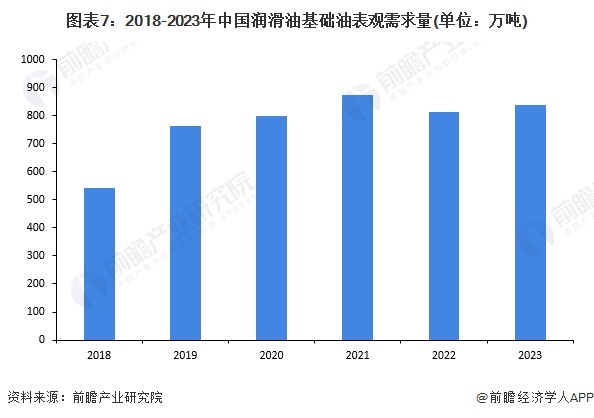 预见2024:《2024年中国润滑业全景图谱》(附市场规模、竞争格局和发展前景等)(图7) 预见2024:《2024年中国润滑业全景图谱》(附市场规模、竞争格局和发展前景等)(图7)