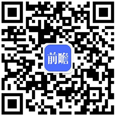 预见2024:《2024年中国润滑业全景图谱》(附市场规模、竞争格局和发展前景等)(图16) 预见2024:《2024年中国润滑业全景图谱》(附市场规模、竞争格局和发展前景等)(图16)