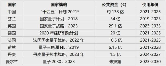 荐读 争夺量子优势的芬兰-国家量子战略的政策建议(图9) 荐读 争夺量子优势的芬兰-国家量子战略的政策建议(图9)