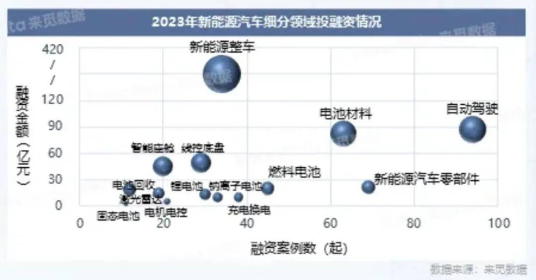 假如给你100万你会买汽车股吗？(图2)