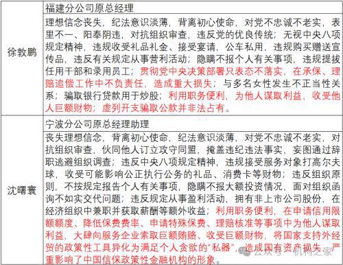 东南沿海省份成高管落马重灾区!中国信保深圳分公司资深高管被查(图3) 东南沿海省份成高管落马重灾区!中国信保深圳分公司资深高管被查(图3)