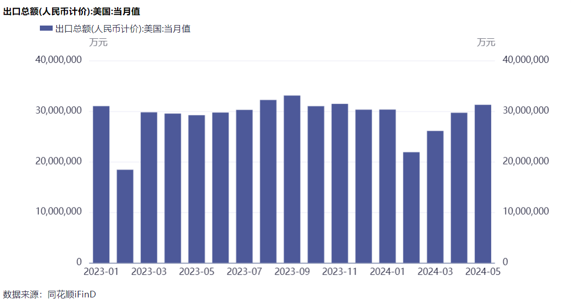 前5月船舶出口额同比翻番高附加值产品表现亮眼……5月当月出口为何超预期?专家称对美“抢”是重要诱因(图2) 前5月船舶出口额同比翻番高附加值产品表现亮眼……5月当月出口为何超预期?专家称对美“抢”是重要诱因(图2)