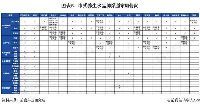 2024年中国中式养生水行业市场竞争及发展前景分析 市场飞速发展品牌快速入局【组图】(图5) 2024年中国中式养生水行业市场竞争及发展前景分析 市场飞速发展品牌快速入局【组图】(图5)