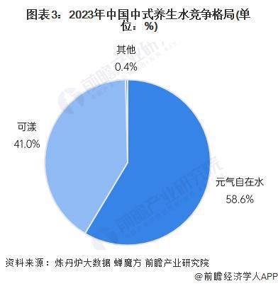 2024年中国中式养生水行业市场竞争及发展前景分析 市场飞速发展品牌快速入局【组图】(图3) 2024年中国中式养生水行业市场竞争及发展前景分析 市场飞速发展品牌快速入局【组图】(图3)