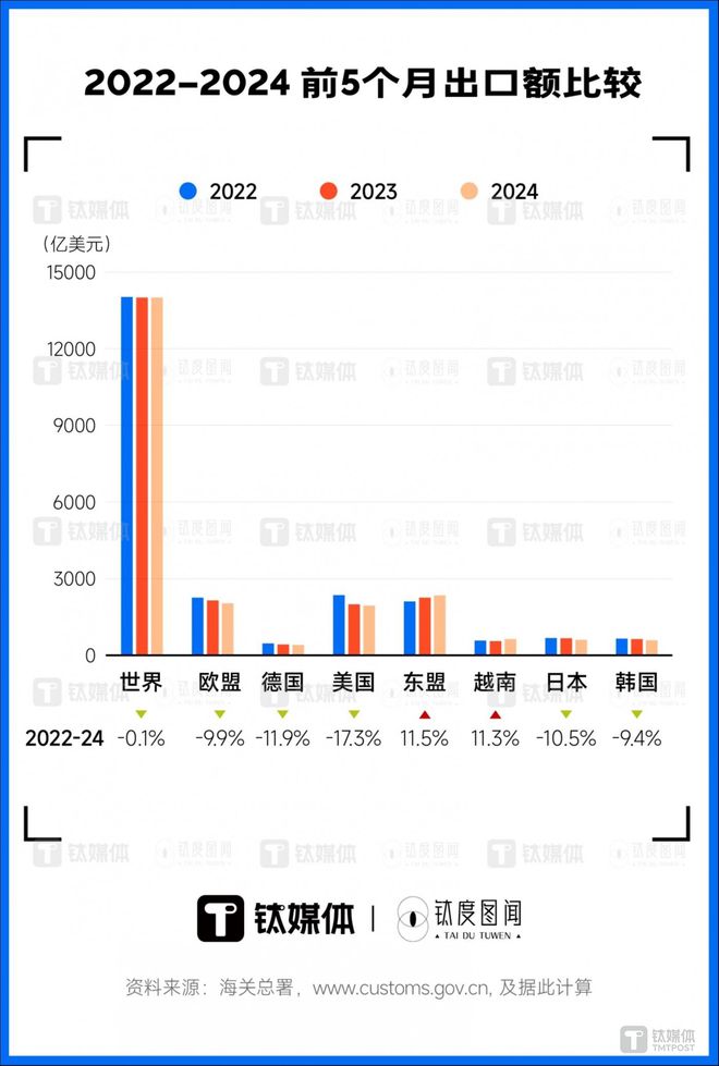 何伟文:全球供应链回调征兆初显中美脱钩是伪命题 钛媒体独家(图4) 何伟文:全球供应链回调征兆初显中美脱钩是伪命题 钛媒体独家(图4)