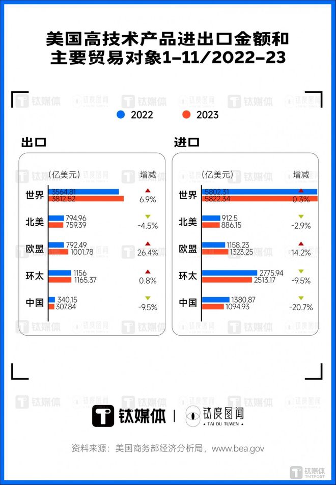 何伟文:全球供应链回调征兆初显中美脱钩是伪命题 钛媒体独家(图2) 何伟文:全球供应链回调征兆初显中美脱钩是伪命题 钛媒体独家(图2)