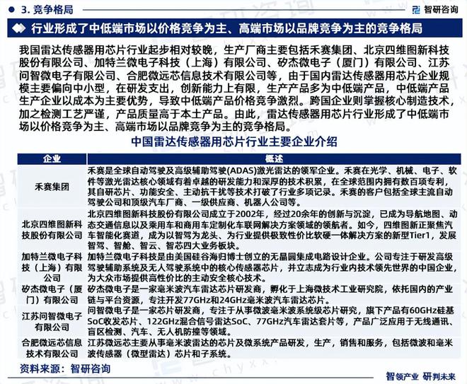 2024年中国雷达传感器用芯片行业市场全景调查及投资前景研究(图5)
