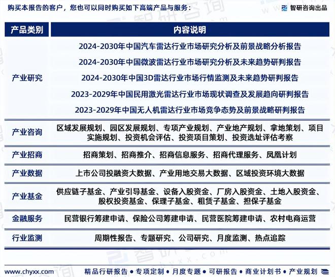 2024年中国雷达传感器用芯片行业市场全景调查及投资前景研究(图7)