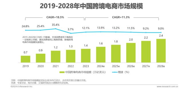 2024年中国跨境电商软件服务行业(图2)