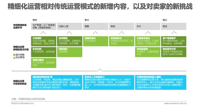 2024年中国跨境电商软件服务行业(图7)