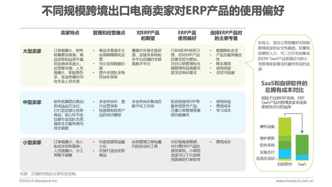 2024年中国跨境电商软件服务行业(图14)