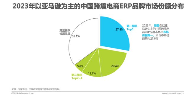 2024年中国跨境电商软件服务行业(图12)
