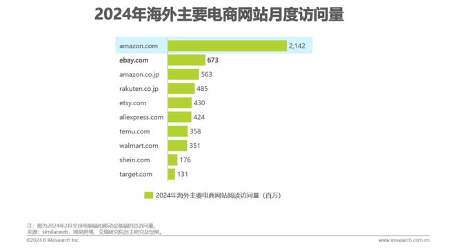2024年中国跨境电商软件服务行业(图3)