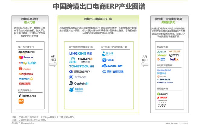 2024年中国跨境电商软件服务行业(图11)