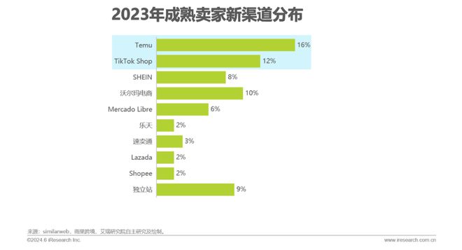 2024年中国跨境电商软件服务行业(图4)