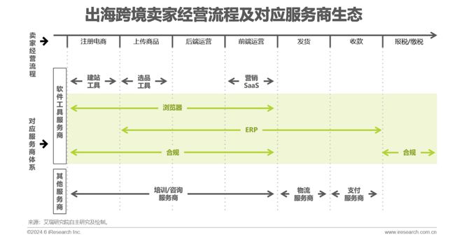 2024年中国跨境电商软件服务行业(图8)