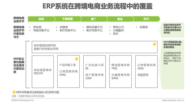 2024年中国跨境电商软件服务行业(图10)