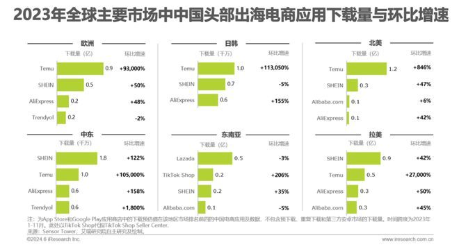 2024年中国跨境电商软件服务行业(图5)