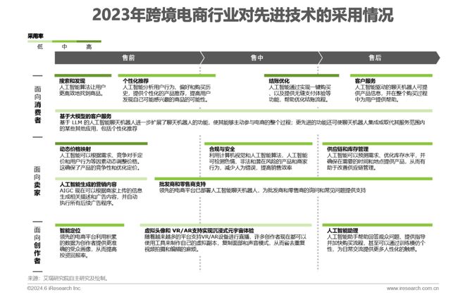 2024年中国跨境电商软件服务行业(图6)