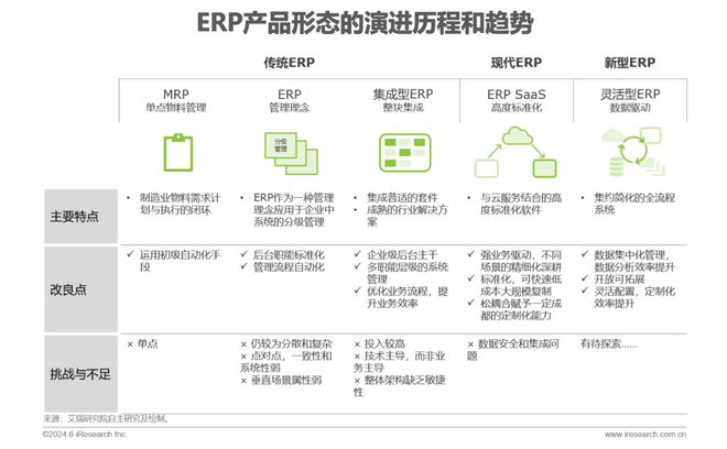 2024年中国跨境电商软件服务行业(图13)