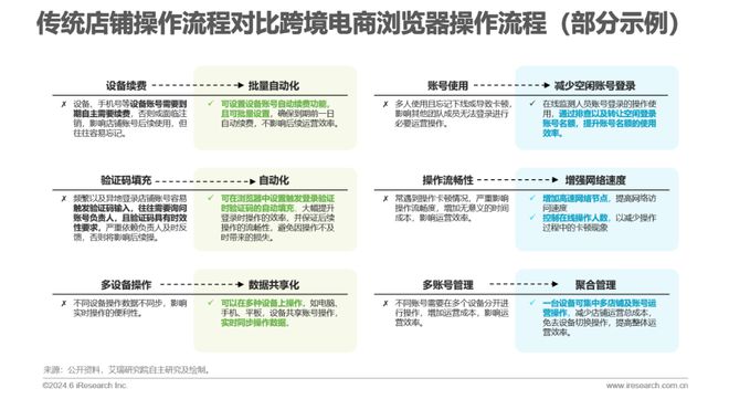 2024年中国跨境电商软件服务行业(图25)