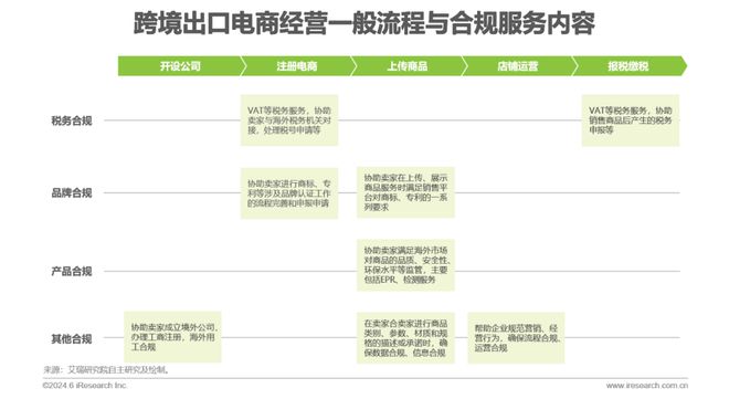 2024年中国跨境电商软件服务行业(图15)