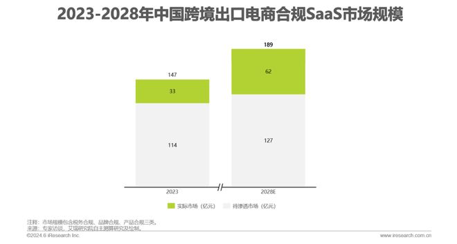 2024年中国跨境电商软件服务行业(图18)