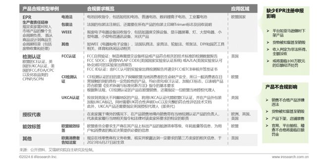 2024年中国跨境电商软件服务行业(图20)