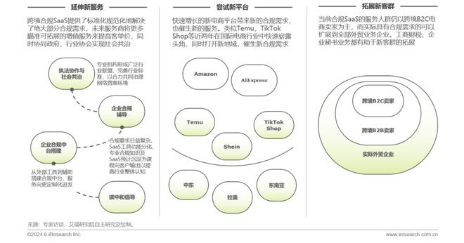 2024年中国跨境电商软件服务行业(图23)