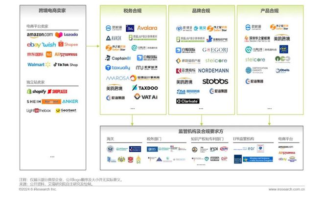2024年中国跨境电商软件服务行业(图16)