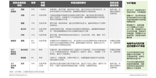 2024年中国跨境电商软件服务行业(图19)