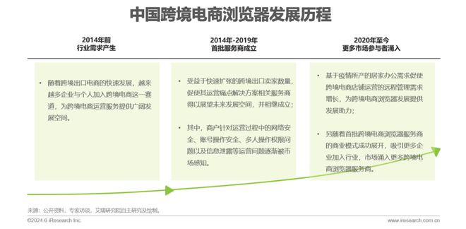 2024年中国跨境电商软件服务行业(图24)