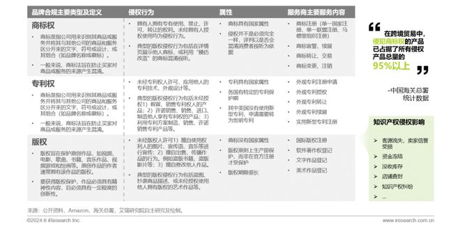 2024年中国跨境电商软件服务行业(图21)