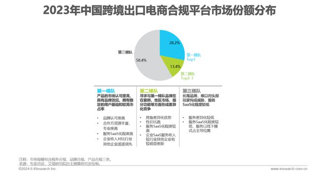 2024年中国跨境电商软件服务行业(图17)