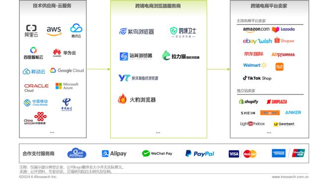2024年中国跨境电商软件服务行业(图27)
