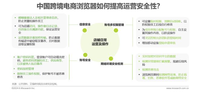 2024年中国跨境电商软件服务行业(图26)