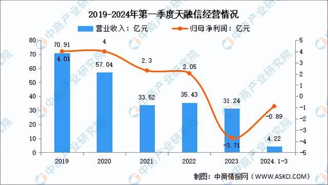 2024年中国网络安全行业市场前景预测研究(简版)(图14) 2024年中国网络安全行业市场前景预测研究(简版)(图14)