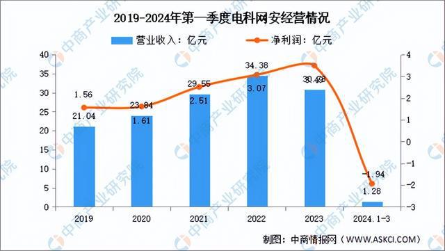 2024年中国网络安全行业市场前景预测研究(简版)(图16) 2024年中国网络安全行业市场前景预测研究(简版)(图16)