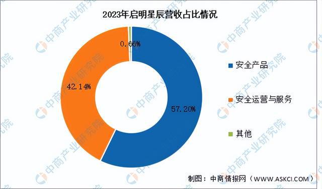 2024年中国网络安全行业市场前景预测研究(简版)(图11) 2024年中国网络安全行业市场前景预测研究(简版)(图11)