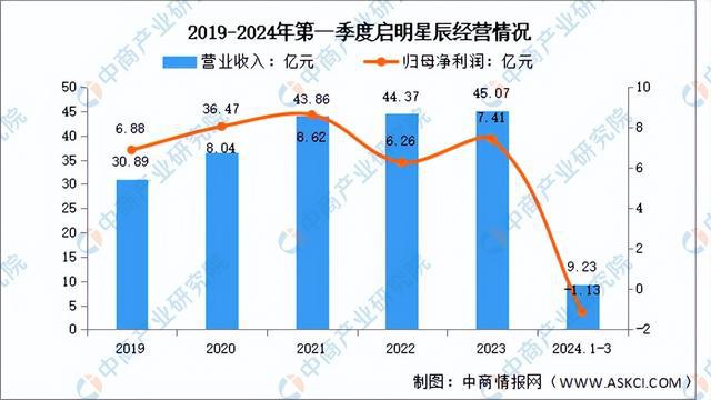 2024年中国网络安全行业市场前景预测研究(简版)(图10) 2024年中国网络安全行业市场前景预测研究(简版)(图10)