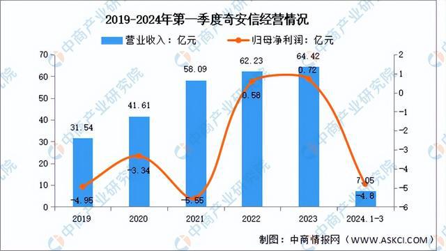 2024年中国网络安全行业市场前景预测研究(简版)(图8) 2024年中国网络安全行业市场前景预测研究(简版)(图8)