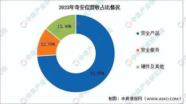 2024年中国网络安全行业市场前景预测研究(简版)(图9) 2024年中国网络安全行业市场前景预测研究(简版)(图9)